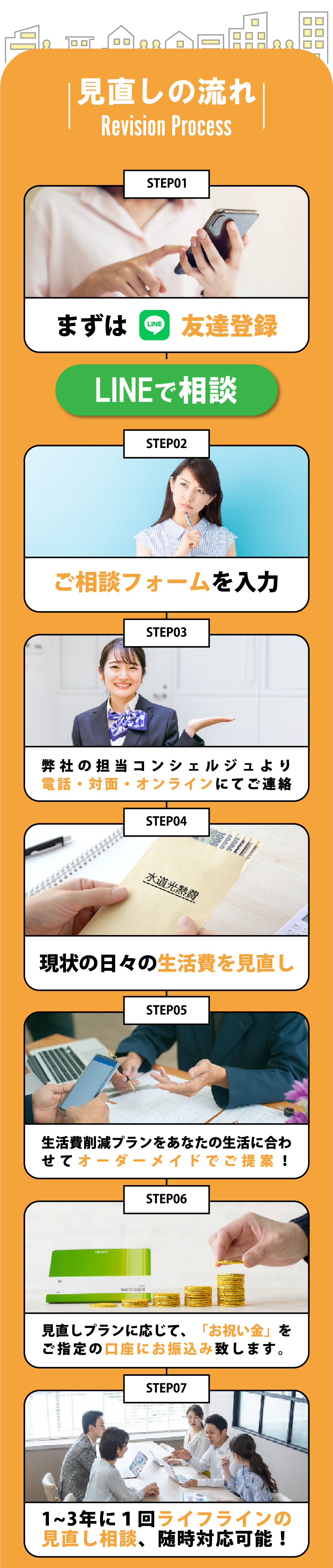 見直しの流れ
